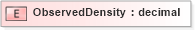XSD Diagram of ObservedDensity in schema pidxlib_xsd (PIDX - Petroleum Industry Data Exchange)