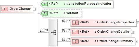 XSD Diagram of OrderChange in schema orderchange_xsd (PIDX - Petroleum Industry Data Exchange)