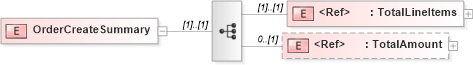 XSD Diagram of OrderCreateSummary in schema ordercreate_xsd (PIDX - Petroleum Industry Data Exchange)