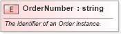 XSD Diagram of OrderNumber in schema pidxlib_xsd (PIDX - Petroleum Industry Data Exchange)