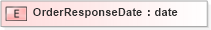 XSD Diagram of OrderResponseDate in schema pidxlib_xsd (PIDX - Petroleum Industry Data Exchange)
