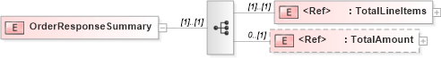 XSD Diagram of OrderResponseSummary in schema orderresponse_xsd (PIDX - Petroleum Industry Data Exchange)