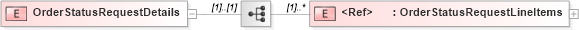 XSD Diagram of OrderStatusRequestDetails in schema orderstatusrequest_xsd (PIDX - Petroleum Industry Data Exchange)