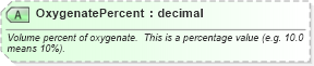 XSD Diagram of OxygenatePercent in schema pidxlib_xsd (PIDX - Petroleum Industry Data Exchange)