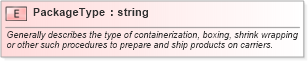 XSD Diagram of PackageType in schema pidxlib_xsd (PIDX - Petroleum Industry Data Exchange)