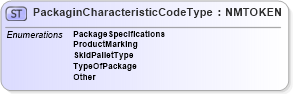 XSD Diagram of PackaginCharacteristicCodeType in schema pidxcodelists_xsd (PIDX - Petroleum Industry Data Exchange)
