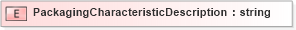 XSD Diagram of PackagingCharacteristicDescription in schema pidxlib_xsd (PIDX - Petroleum Industry Data Exchange)
