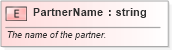 XSD Diagram of PartnerName in schema pidxlib_xsd (PIDX - Petroleum Industry Data Exchange)