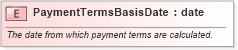 XSD Diagram of PaymentTermsBasisDate in schema pidxlib_xsd (PIDX - Petroleum Industry Data Exchange)