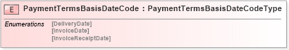 XSD Diagram of PaymentTermsBasisDateCode in schema pidxlib_xsd (PIDX - Petroleum Industry Data Exchange)