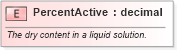 XSD Diagram of PercentActive in schema pidxlib_xsd (PIDX - Petroleum Industry Data Exchange)