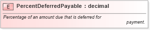 XSD Diagram of PercentDeferredPayable in schema pidxlib_xsd (PIDX - Petroleum Industry Data Exchange)