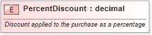 XSD Diagram of PercentDiscount in schema pidxlib_xsd (PIDX - Petroleum Industry Data Exchange)