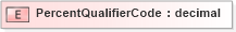 XSD Diagram of PercentQualifierCode in schema pidxlib_xsd (PIDX - Petroleum Industry Data Exchange)