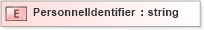 XSD Diagram of PersonnelIdentifier in schema pidxlib_xsd (PIDX - Petroleum Industry Data Exchange)