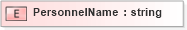 XSD Diagram of PersonnelName in schema pidxlib_xsd (PIDX - Petroleum Industry Data Exchange)