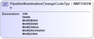 XSD Diagram of PipelineNominationChangeCodeType in schema pidxcodelists_xsd (PIDX - Petroleum Industry Data Exchange)