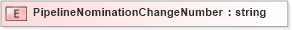 XSD Diagram of PipelineNominationChangeNumber in schema pidxlib_xsd (PIDX - Petroleum Industry Data Exchange)