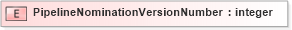 XSD Diagram of PipelineNominationVersionNumber in schema pidxlib_xsd (PIDX - Petroleum Industry Data Exchange)