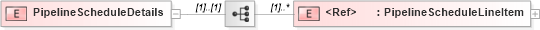 XSD Diagram of PipelineScheduleDetails in schema pipelineschedule_xsd (PIDX - Petroleum Industry Data Exchange)