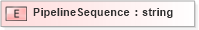 XSD Diagram of PipelineSequence in schema pidxlib_xsd (PIDX - Petroleum Industry Data Exchange)