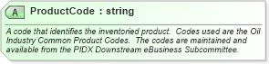 XSD Diagram of ProductCode in schema inventorybalance_xsd (PIDX - Petroleum Industry Data Exchange)
