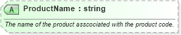 XSD Diagram of ProductName in schema inventorybalance_xsd (PIDX - Petroleum Industry Data Exchange)