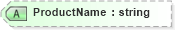 XSD Diagram of ProductName in schema pidxlib_xsd (PIDX - Petroleum Industry Data Exchange)