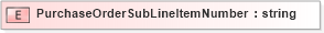XSD Diagram of PurchaseOrderSubLineItemNumber in schema pidxlib_xsd (PIDX - Petroleum Industry Data Exchange)
