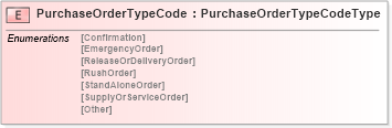XSD Diagram of PurchaseOrderTypeCode in schema pidxlib_xsd (PIDX - Petroleum Industry Data Exchange)