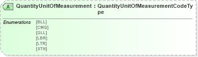 XSD Diagram of QuantityUnitOfMeasurement in schema pidxlib_xsd (PIDX - Petroleum Industry Data Exchange)