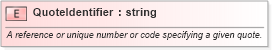 XSD Diagram of QuoteIdentifier in schema pidxlib_xsd (PIDX - Petroleum Industry Data Exchange)