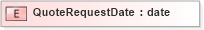 XSD Diagram of QuoteRequestDate in schema pidxlib_xsd (PIDX - Petroleum Industry Data Exchange)