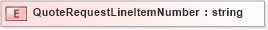XSD Diagram of QuoteRequestLineItemNumber in schema pidxlib_xsd (PIDX - Petroleum Industry Data Exchange)