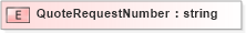 XSD Diagram of QuoteRequestNumber in schema pidxlib_xsd (PIDX - Petroleum Industry Data Exchange)