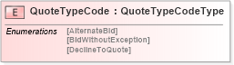 XSD Diagram of QuoteTypeCode in schema pidxlib_xsd (PIDX - Petroleum Industry Data Exchange)