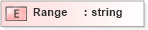 XSD Diagram of Range in schema pidxlib_xsd (PIDX - Petroleum Industry Data Exchange)