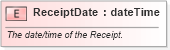 XSD Diagram of ReceiptDate in schema pidxlib_xsd (PIDX - Petroleum Industry Data Exchange)