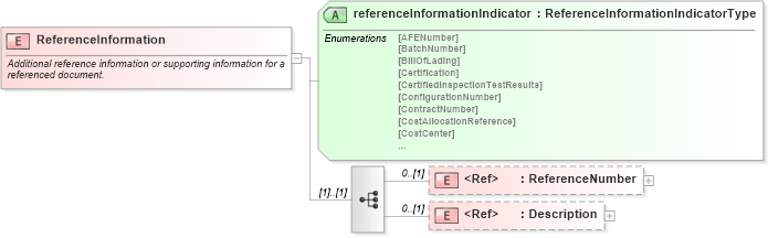 XSD Diagram of ReferenceInformation in schema pidxlib_xsd (PIDX - Petroleum Industry Data Exchange)