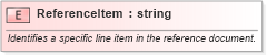 XSD Diagram of ReferenceItem in schema pidxlib_xsd (PIDX - Petroleum Industry Data Exchange)