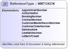 XSD Diagram of ReferenceType in schema pidxcodelists_xsd (PIDX - Petroleum Industry Data Exchange)
