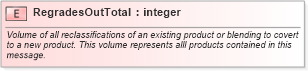 XSD Diagram of RegradesOutTotal in schema inventorybalance_xsd (PIDX - Petroleum Industry Data Exchange)