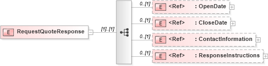 XSD Diagram of RequestQuoteResponse in schema pidxlib_xsd (PIDX - Petroleum Industry Data Exchange)