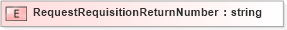 XSD Diagram of RequestRequisitionReturnNumber in schema pidxlib_xsd (PIDX - Petroleum Industry Data Exchange)