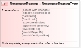 XSD Diagram of ResponseReason in schema pidxlib_xsd (PIDX - Petroleum Industry Data Exchange)