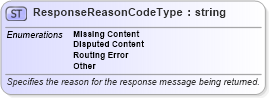 XSD Diagram of ResponseReasonCodeType in schema pidxcodelists_xsd (PIDX - Petroleum Industry Data Exchange)