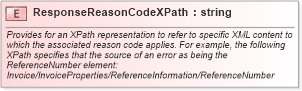 XSD Diagram of ResponseReasonCodeXPath in schema pidxlib_xsd (PIDX - Petroleum Industry Data Exchange)