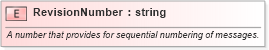 XSD Diagram of RevisionNumber in schema pidxlib_xsd (PIDX - Petroleum Industry Data Exchange)
