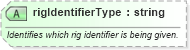 XSD Diagram of rigIdentifierType in schema pidxlib_xsd (PIDX - Petroleum Industry Data Exchange)