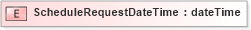 XSD Diagram of ScheduleRequestDateTime in schema pidxlib_xsd (PIDX - Petroleum Industry Data Exchange)